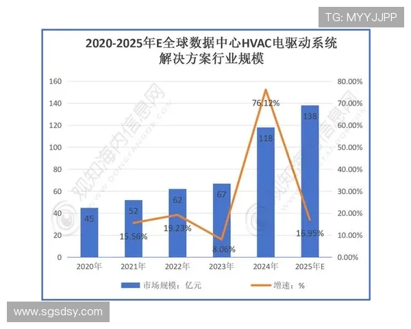《2025年全球电竞产业发展趋势分析：新兴技术与赛事生态的双重变革》