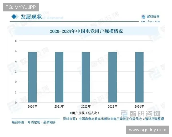 《2025年全球电竞赛事大热全解析 电竞行业未来发展趋势与前景》 《2025年全球电竞赛事大热全解析 电竞行业未来发展趋势与前景》