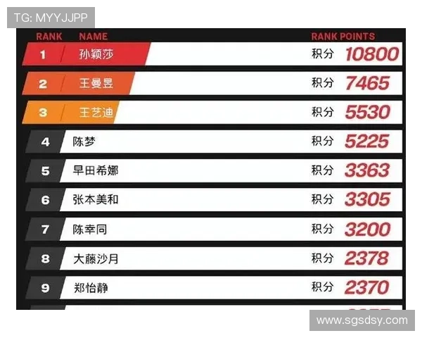 中国新星横扫强敌闯入总决赛 四大满贯冠军齐聚年终巅峰对决