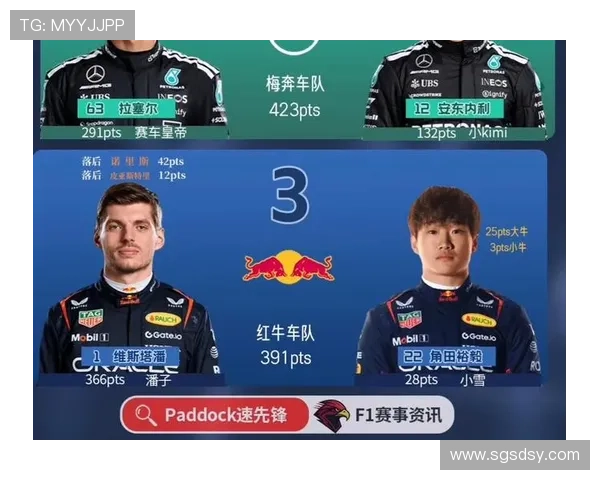 F1赛季战况激烈 各车队争夺冠军积分榜格局发生重大变化 F1赛季战况激烈 各车队争夺冠军积分榜格局发生重大变化